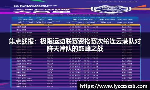 焦点战报：极限运动联赛资格赛次轮连云港队对阵天津队的巅峰之战